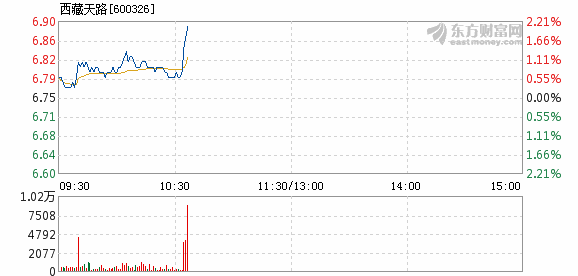 西藏天路股份有限公司工资待遇 20190118153823310711057.png