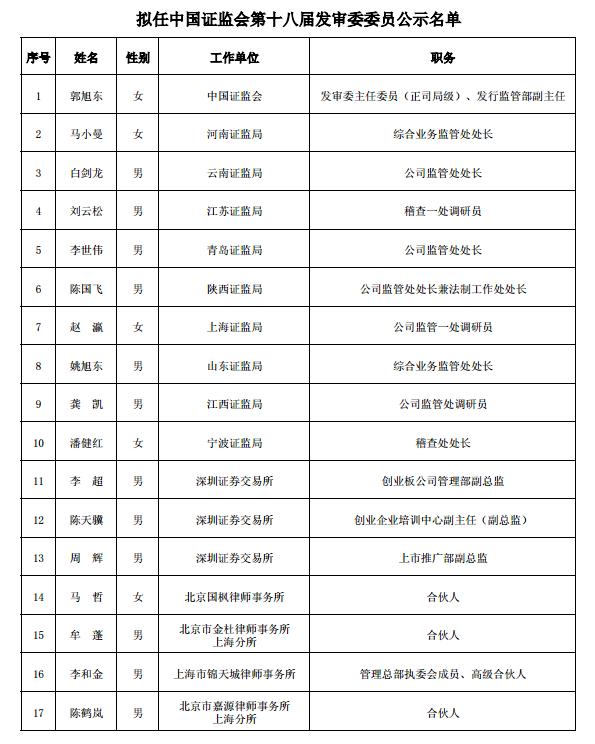 證監會公示第十八屆發審委委員擬任人選名單