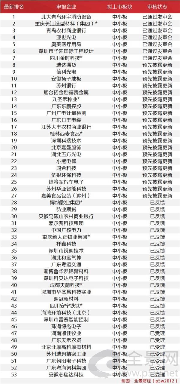 中小板0119_副本。png \