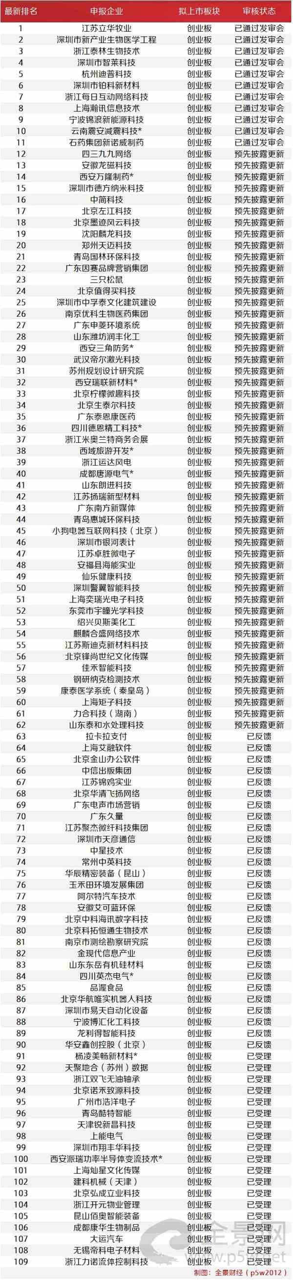 创业板0119_副本。png \