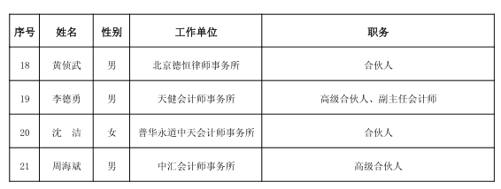 注:带“*”为西部12省区市及比照执行的地区首发在审企业。 \