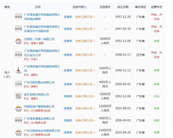 背靠李锦记 年入39亿美元！中国最大直销公司无限极摊上事 官方已立案调查