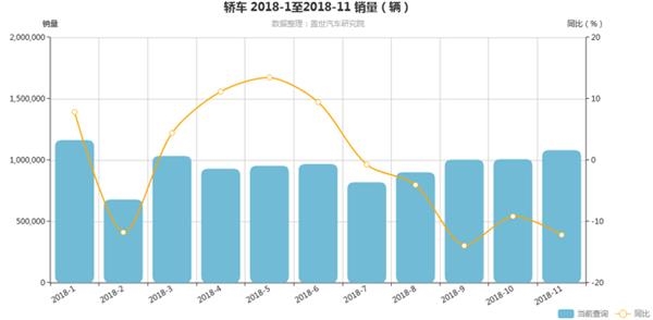 SUV，自主品牌，销量，轿车市场销量，吉利缤瑞，荣威i5，长安汽车