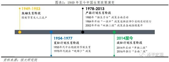 恒大研究院任泽平：2040年中国“剩男”规模或达约4000万