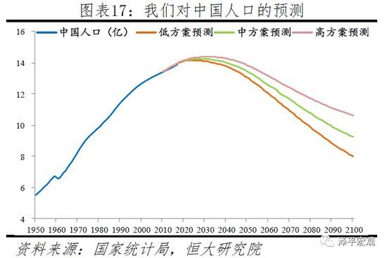 2040年 中国人口_2020年中国人口分布图