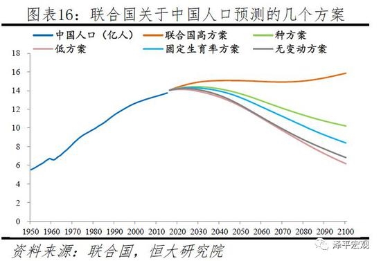 中国1950年人口密度_2050年世界人口多少 2015年世界人口展望近百亿(3)