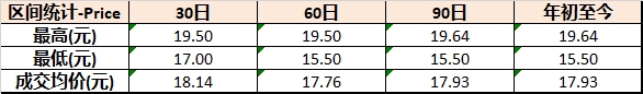 <strong>图:呷哺呷哺上市以来的k线图</strong>