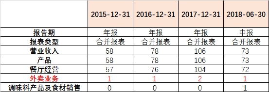 <strong>徐峥在电影《超时空同居》中的扯面表演</strong>