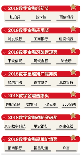 新年重磅第一弹 2018中国数字金融30强风云榜出炉（附榜单）