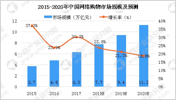 2019年人口增长数_2019年一季度海南农村外出从业人数和收入双增长