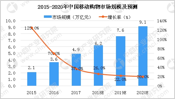 移动数据深圳人口数_深圳人口