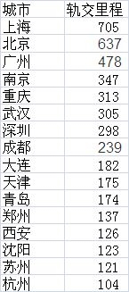 杭州严控人口_人口调控能否遏制城市 肥胖症