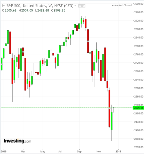 2019经济不好_2019年经济形势好不好 看看这些大佬都是怎么说的(3)