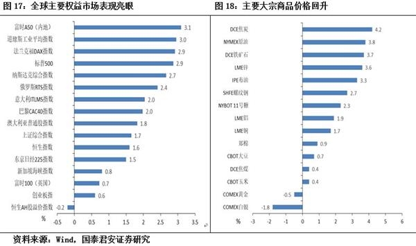 2019经济数据_如上图,2019年经济数据最好的3月,金融机构新增贷款结构中,新增...(2)
