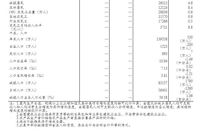 经济总量是指什么_白带是什么图片