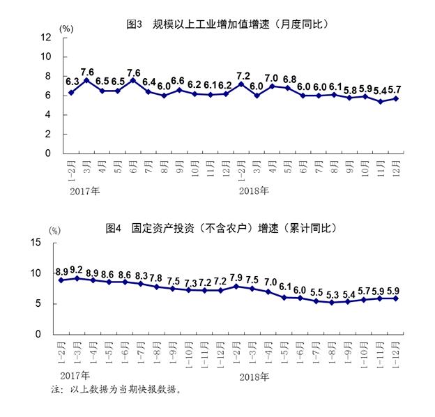 2018年我国经济总量首次突破90万亿