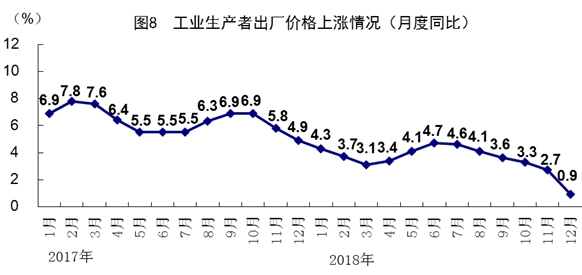 2018年我国gdp总量_中国2018第一季度GDP 全国30省份GDP总量排名