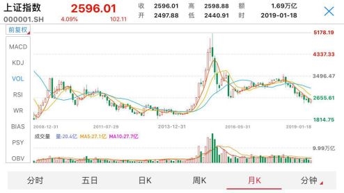 <strong>富国、国泰、嘉实位居前三甲</strong>