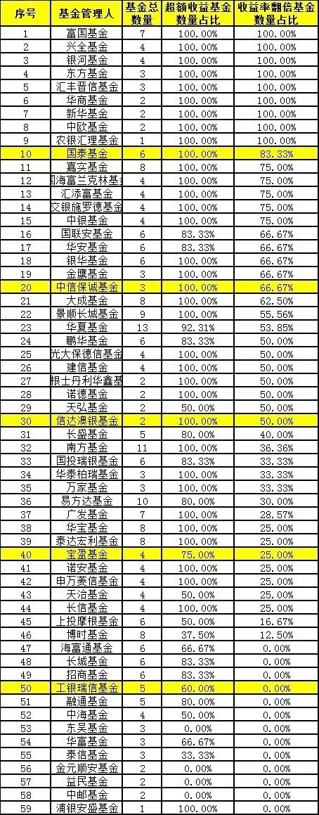 <strong>配置结构失误导致亏损严重</strong>