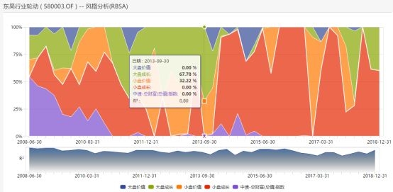 <strong>基金经理频繁变更</strong>