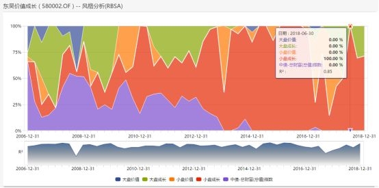 <strong>基金经理频繁变更</strong>