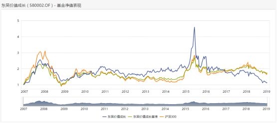<strong>基金经理频繁变更</strong>