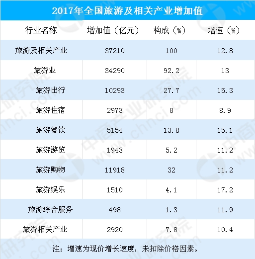 中国gdp图表_三季度增长4.9%中国经济走势图持续向好(2)