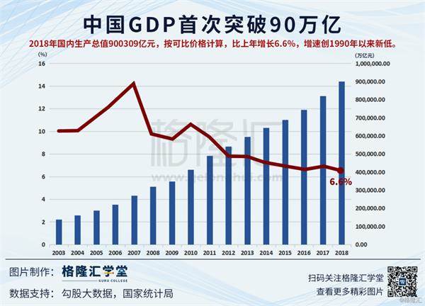 gdp超过万亿的城市中国占多少个(2)