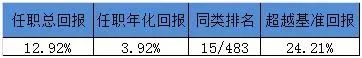2015年11月以来的业绩走势