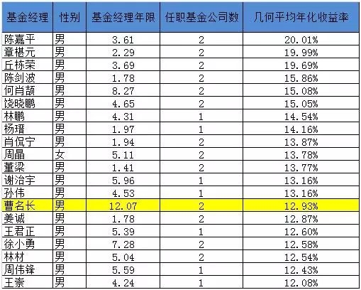 2015年11月以来的业绩走势