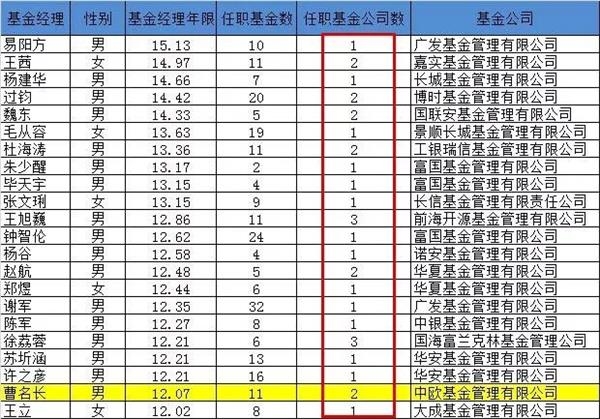 (数据来源:Wind,截止2018年末)