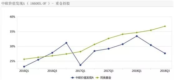 (数据来源:天天基金网,截止2018年上半年末)