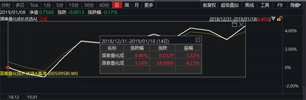 (图片来自Wind)