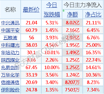 中国的经济总量图增长图_经济总量世界第二图片(3)