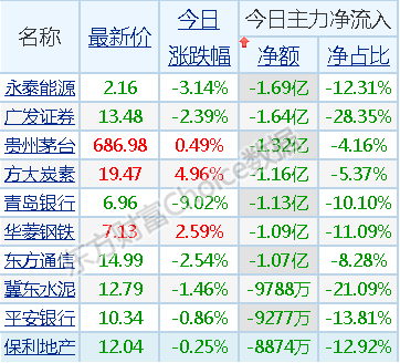 我国的经济总量是怎么计算出来的_赋分是怎么计算的(3)