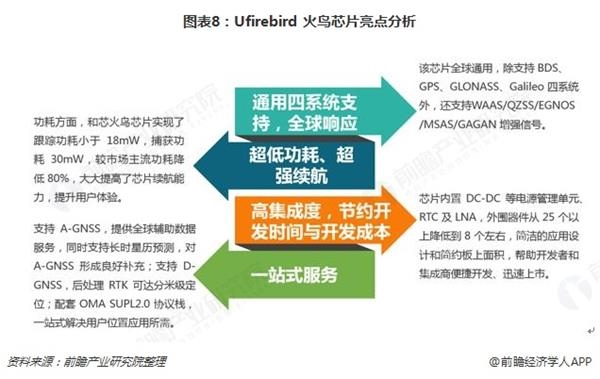 图表8:Ufirebird 