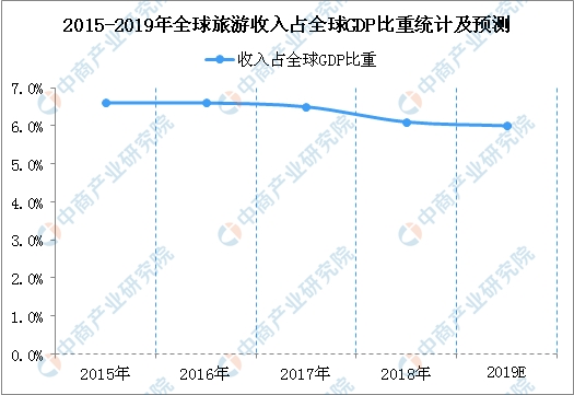 2019年全球经济预测_2019年全球经济展望 2019年全球经济形势展望 六大全球经济关键问题...(3)