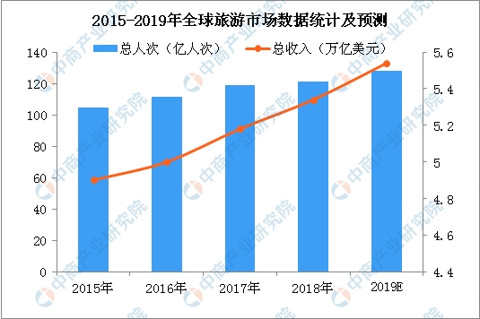 全世界总gdp(3)