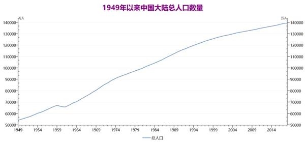 世界人口达80亿_全世界人口总数(3)