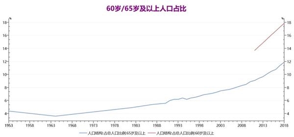 中等收入人口定义_拥有最多中等收入群体意味着什么?-中国又有了一项世界之(2)