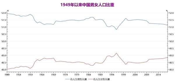 历年世界人口_中国首钢集团 知识与健康(2)