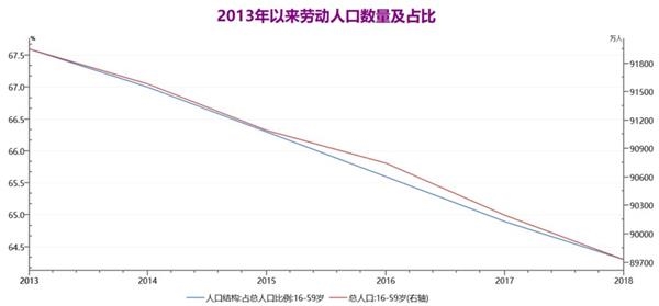 中国人口报 全年_当前,我国流动人口占全国总人口的17%,其中农村户籍流动人口(3)