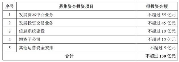 <strong>A股上市不到一年</strong> \