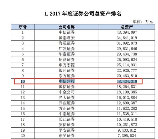 <strong>广发海通国信兴业</strong> \