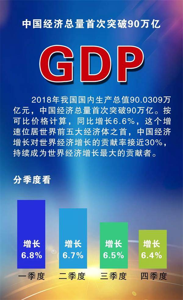 中国经济总量破90万亿 2019年有望迈入中高收