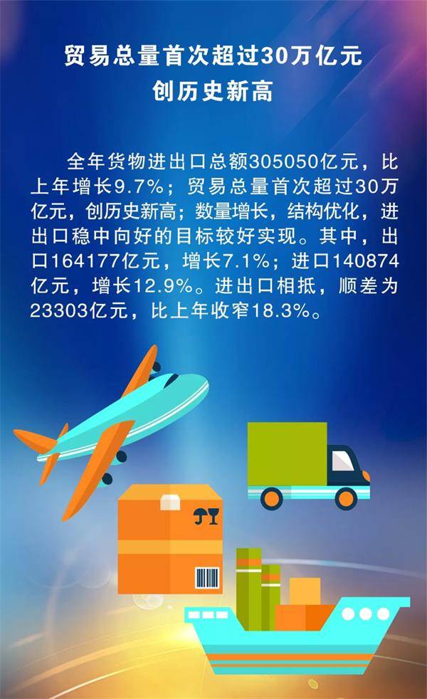 2019我国经济总量_今日视点 去年经济运行成绩单出炉 我国经济总量首破90万亿元 对世界...