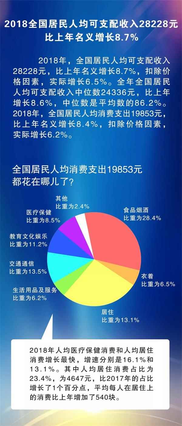 2019年全国经济总量在全球第几_2019年全国存款总量图(3)