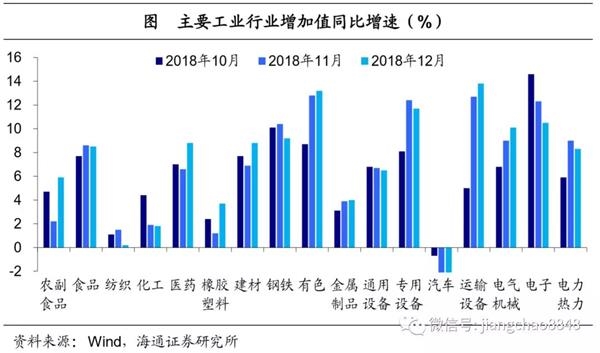 18年经济数据_...重点关注的财经数据与事件】2018年12月18日周二-巨汇ggfx 12.18外...(3)