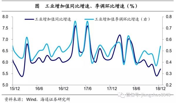 18年经济数据_...重点关注的财经数据与事件】2018年12月18日周二-巨汇ggfx 12.18外...(2)