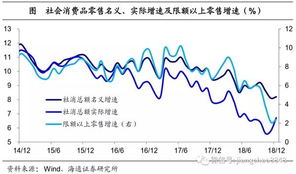 18年经济数据_...重点关注的财经数据与事件】2018年12月18日周二-巨汇ggfx 12.18外...(2)